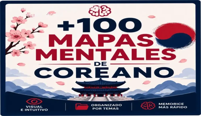 Infográfico mostrando a estrutura de mapas mentais do material Coreano Sin Complicaciones para estudantes de K-pop