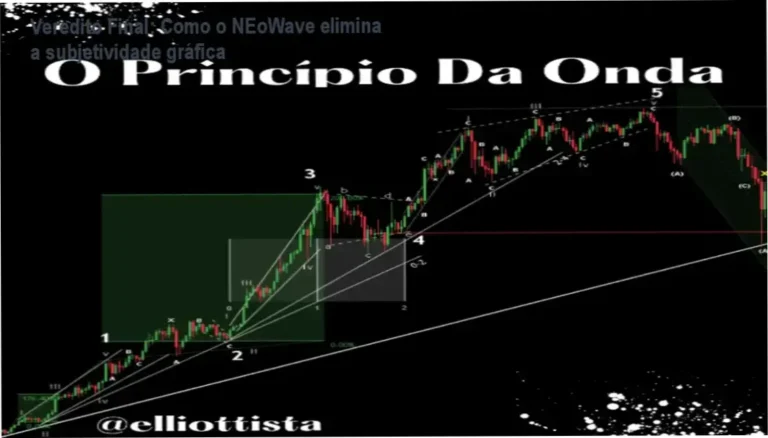 Veredito Final: Como o NEoWave elimina a subjetividade gráfica 5 Curso de Memorização PDF Análise gráfica avançada aplicando a técnica do curso O princípio da Onda