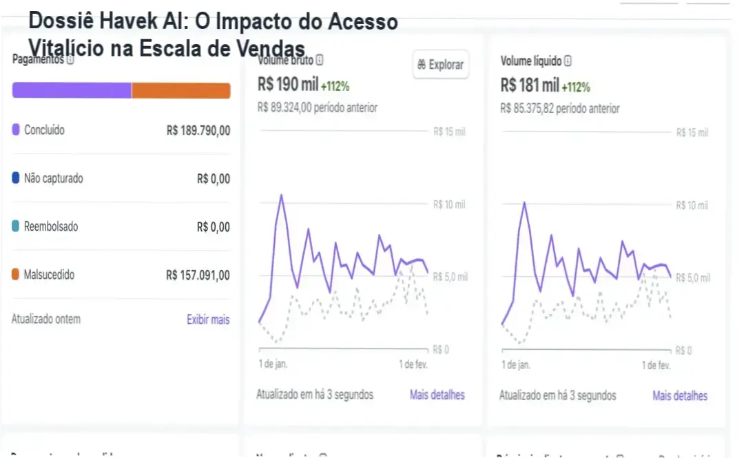 Interface do ecossistema Havek AI da Danki Code com ferramentas de automação de IA